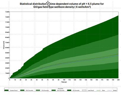 Co2pensgraph