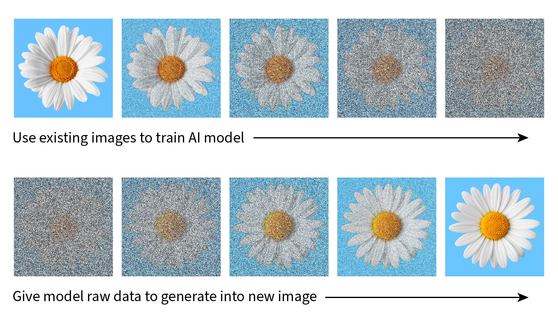 AI Beam Tuning Daisy