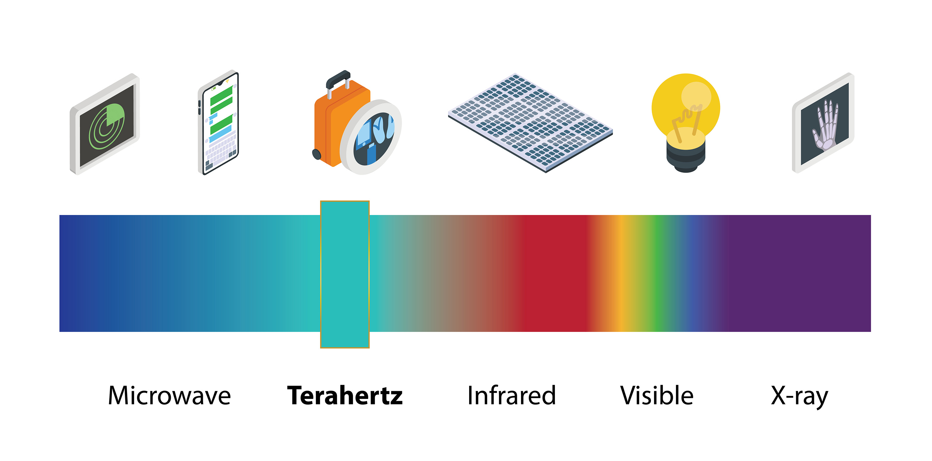 Nanomaterials Terahertz Gap