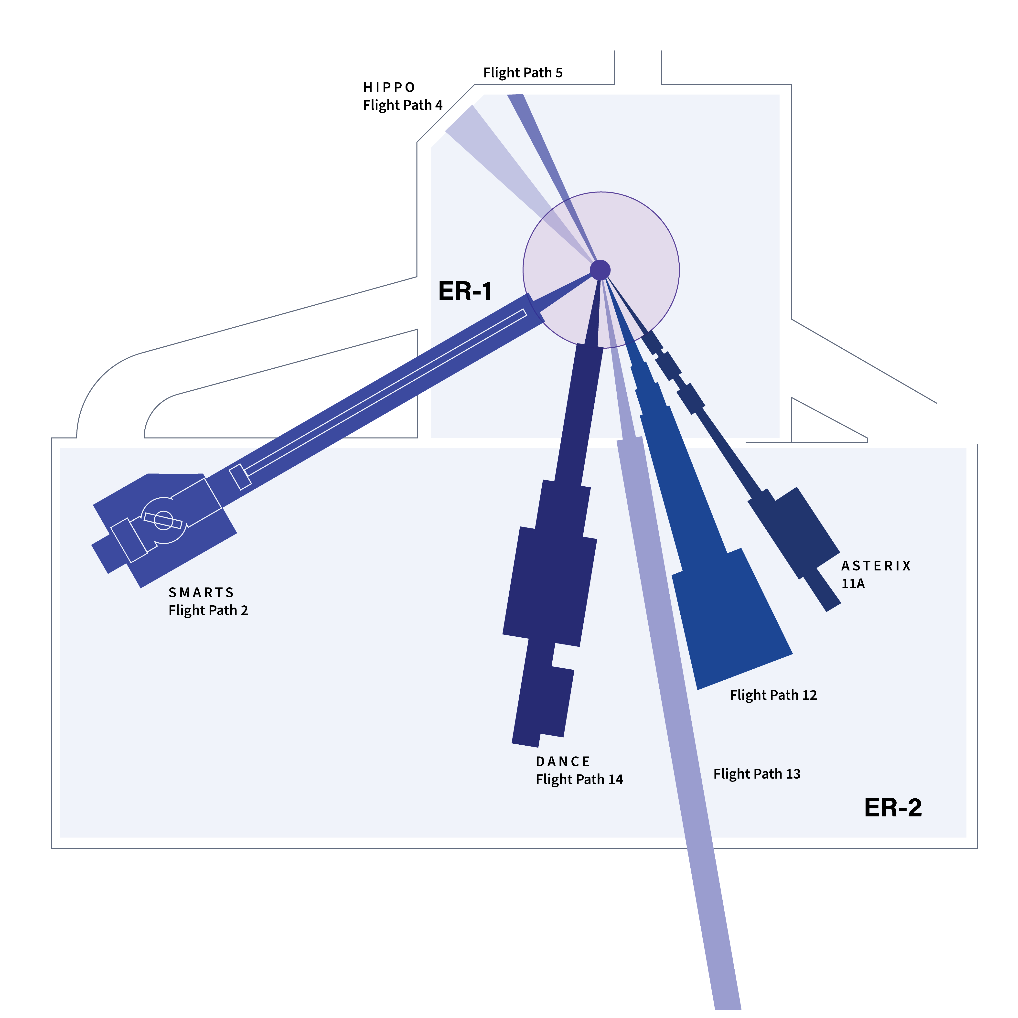 Lujan Flight Paths