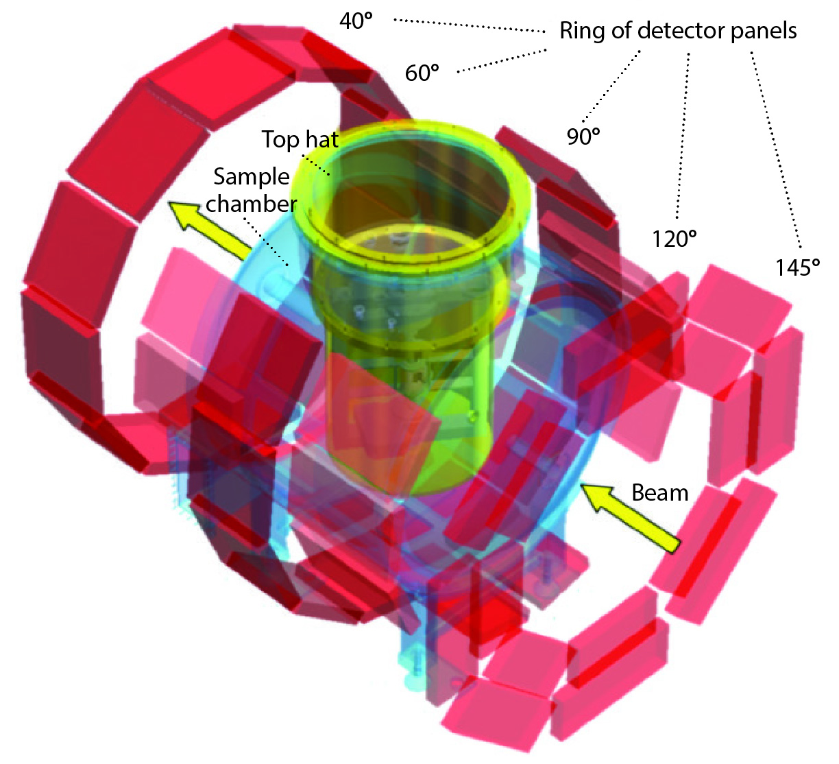 Self Irradiation Figure 3