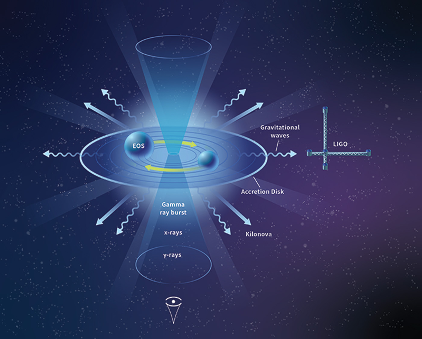 Thumbnail Neutron Star
