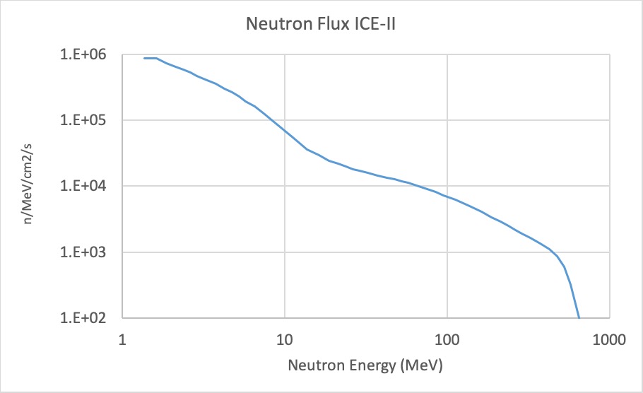 Ice Ii Flux