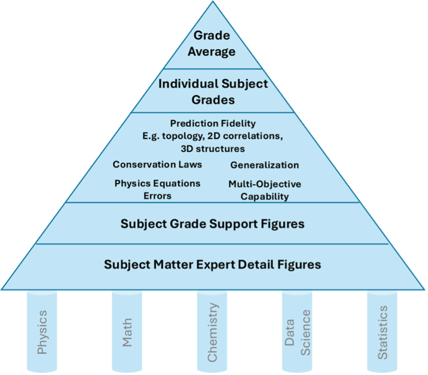 Artimis Model Report Card