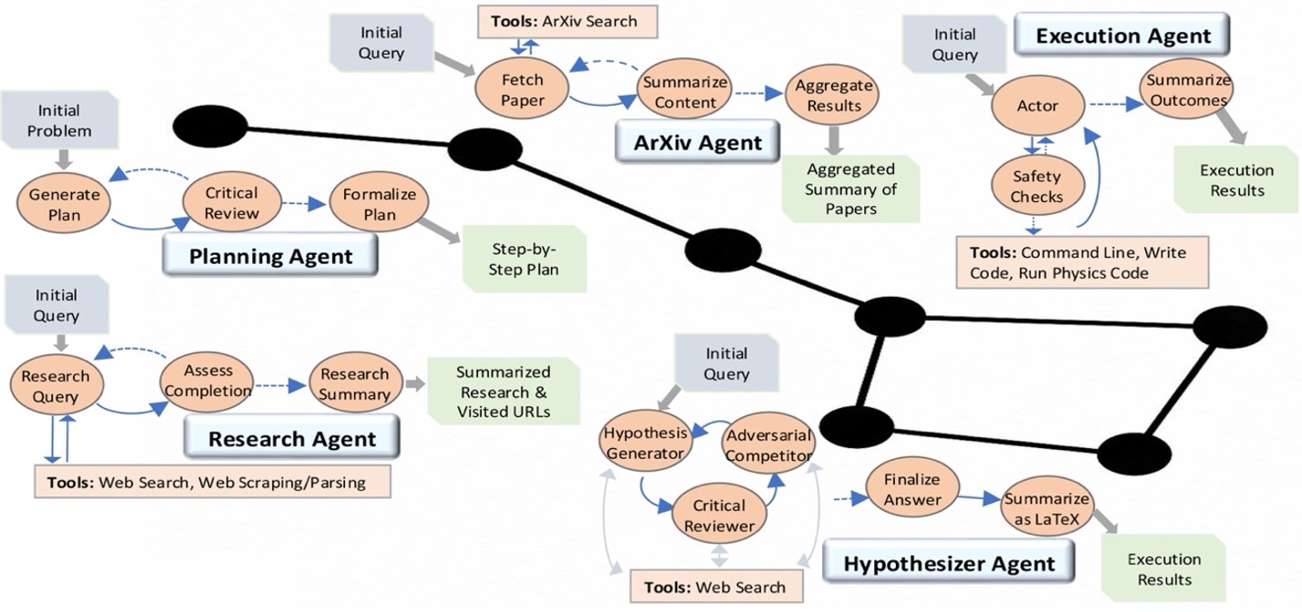 Artimis Constelation