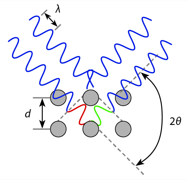 Self Irradiation Diffraction 1