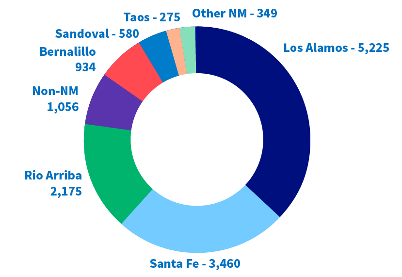 Chart 2 Total Employees
