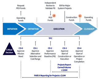 Diagram1 No Bevel Project Management