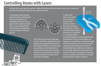 Atomswlasers Body@2x