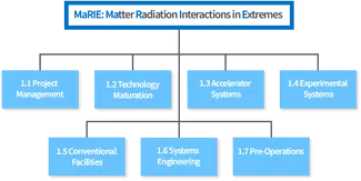 Diagram2 Project Management