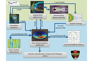 Framework Body Side Image 420x275