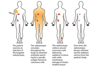 Patientillustation@2x